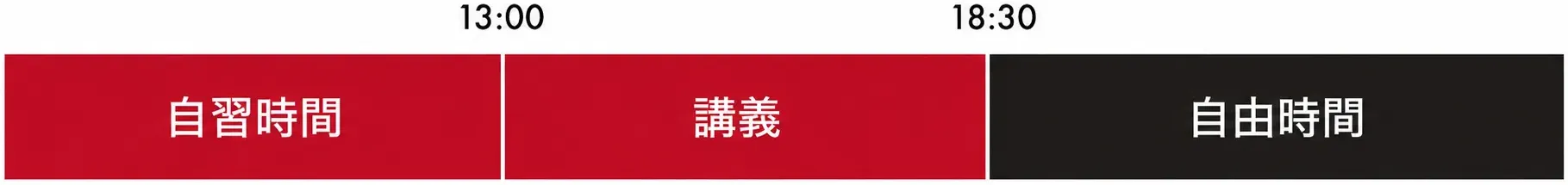自習時間、講義、自由時間で構成される1日のスケジュール