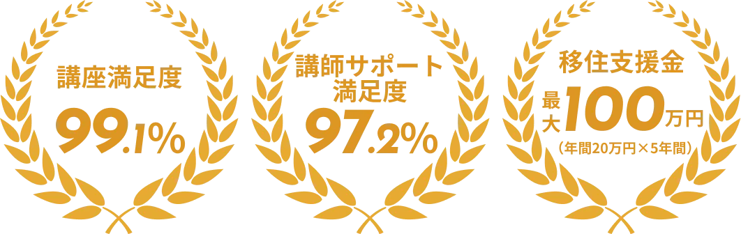 講座満足度99.1％、講師サポート満足度97.2％、移住支援金最大100万円（年間20万円×5年間）